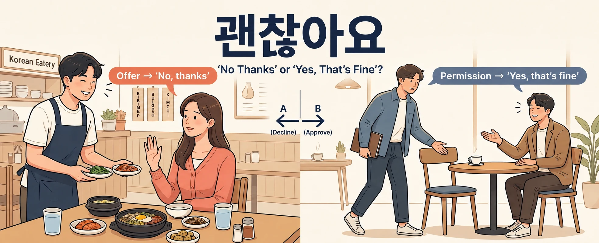 Gwaenchanayo Meaning: Why 괜찮아요 Can Mean Yes or No